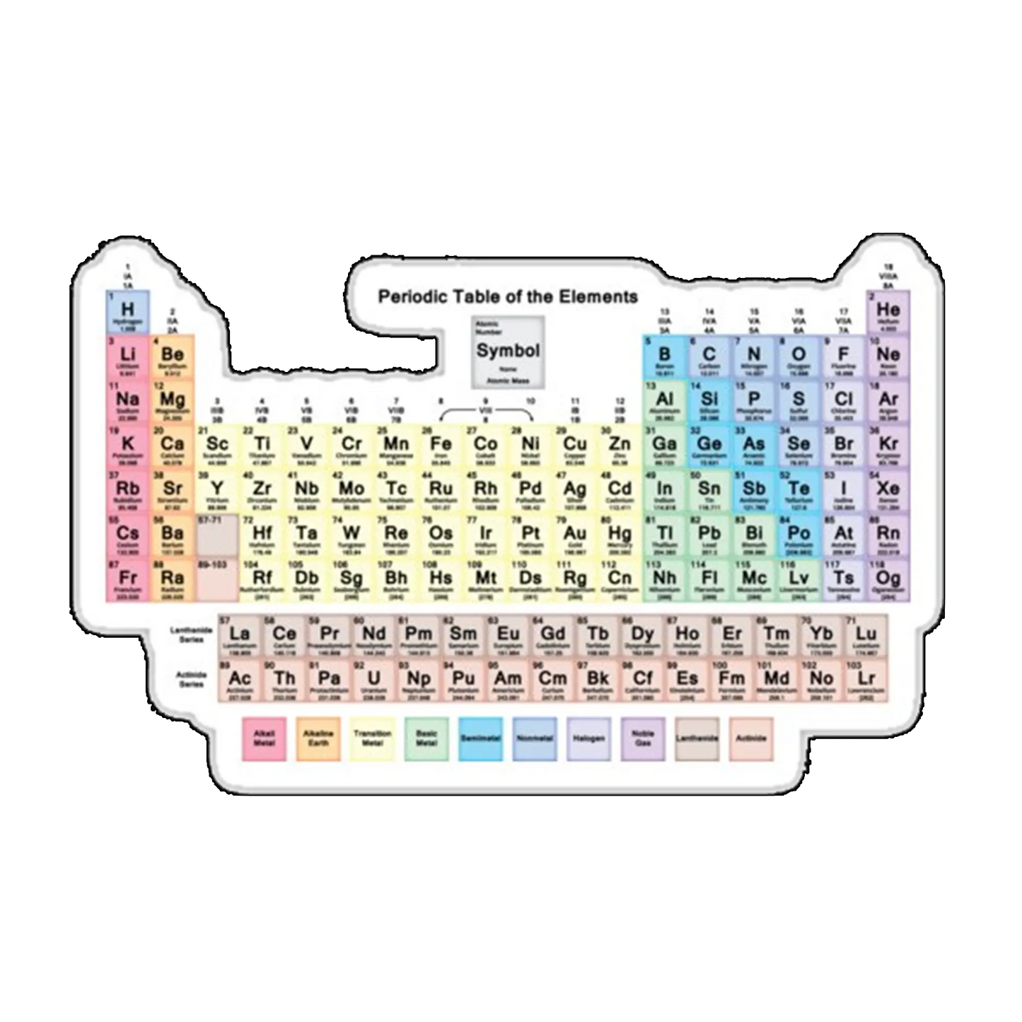 Sticker tabel periodic